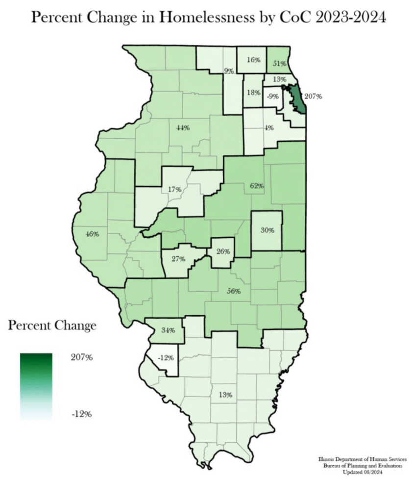 Percentage Change in Homelessness by CoC region in 2023-2024. Whiteside County falls within the 44% area of the Northwestern CoC. 